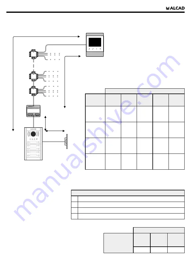 Alcad EAG-021 Installation Manual Download Page 83