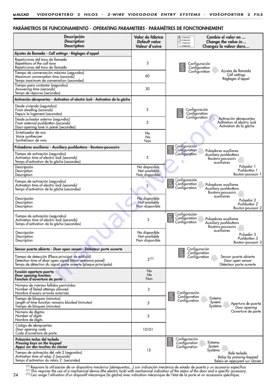 Alcad PDK-61211 Manual Download Page 24