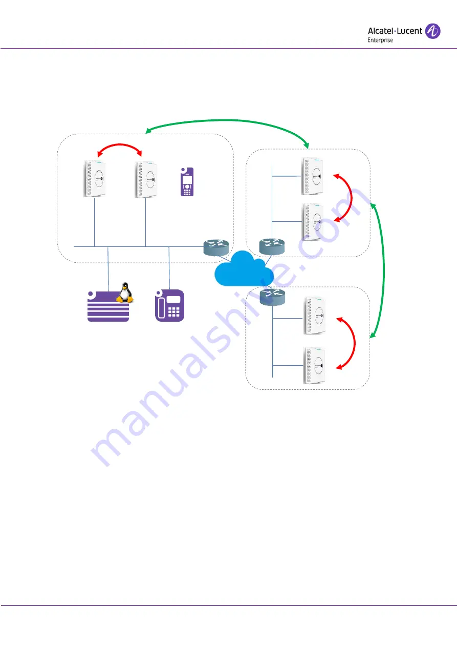 Alcatel-Lucent Enterprise 8378 DECT IP-xBS Getting Started Download Page 21