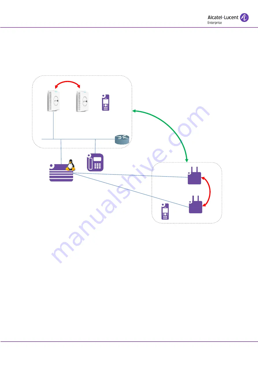 Alcatel-Lucent Enterprise 8378 DECT IP-xBS Getting Started Download Page 22