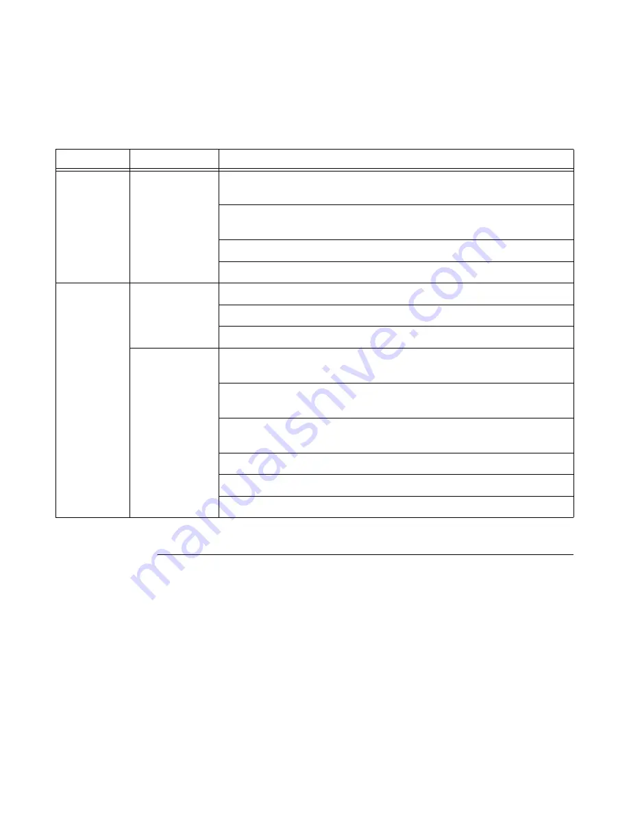 Alcatel-Lucent 7750 SR-a4 Installation Manual Download Page 165