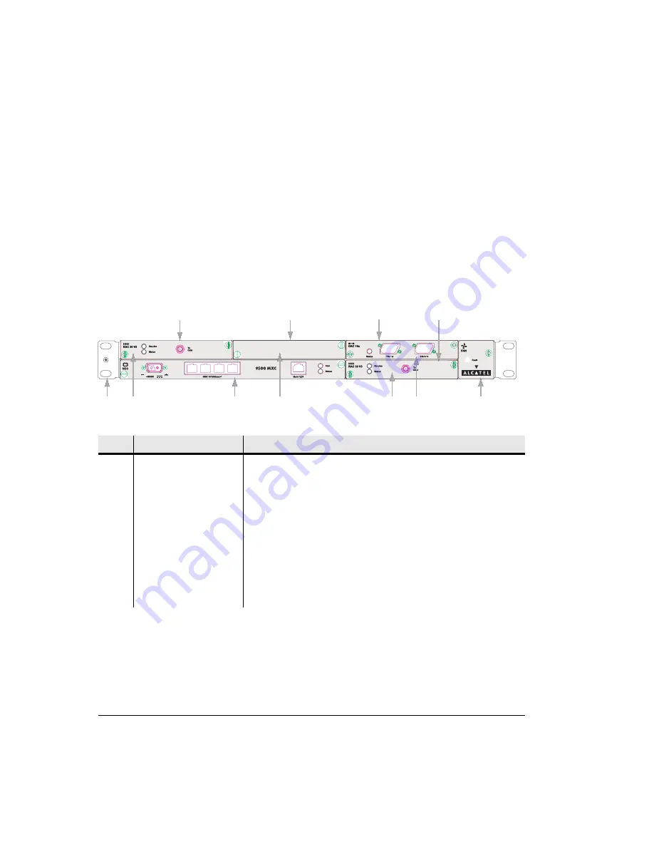 Alcatel-Lucent 9500 MXC User Manual Download Page 284