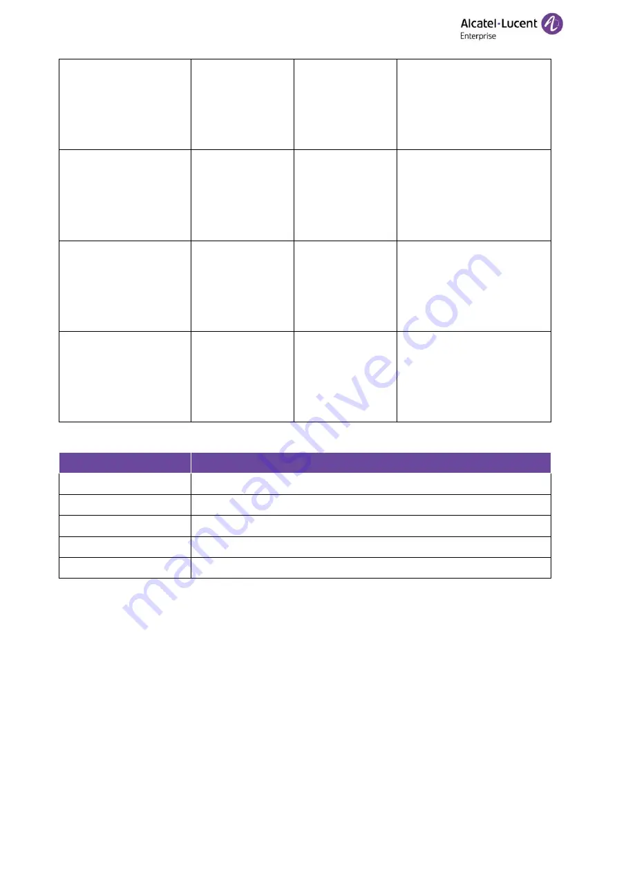 Alcatel-Lucent ALE M3 Administrator'S Manual Download Page 179