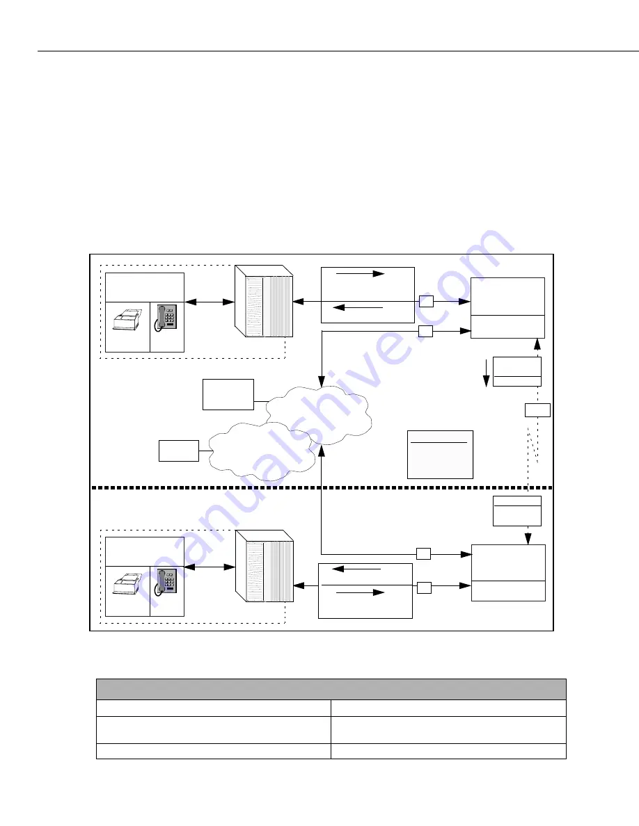 Alcatel 060170-10 Скачать руководство пользователя страница 96