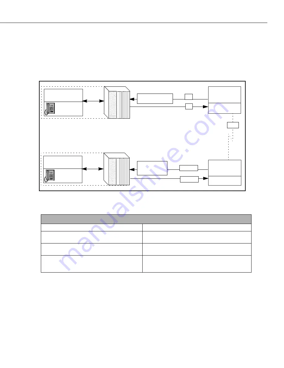 Alcatel 060170-10 User Manual Download Page 121