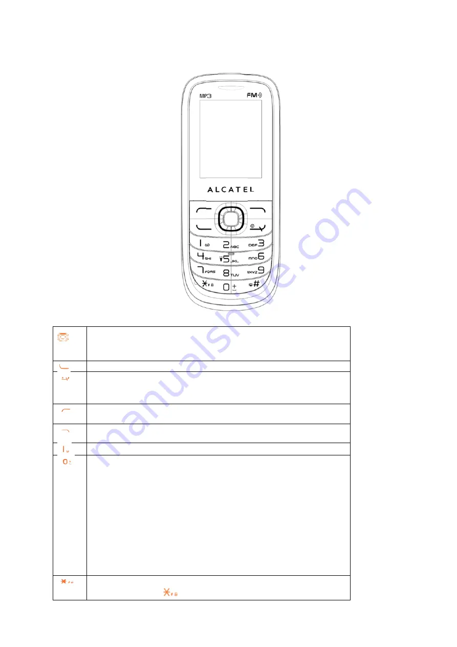 Alcatel One Touch 316G User Manual Download Page 7