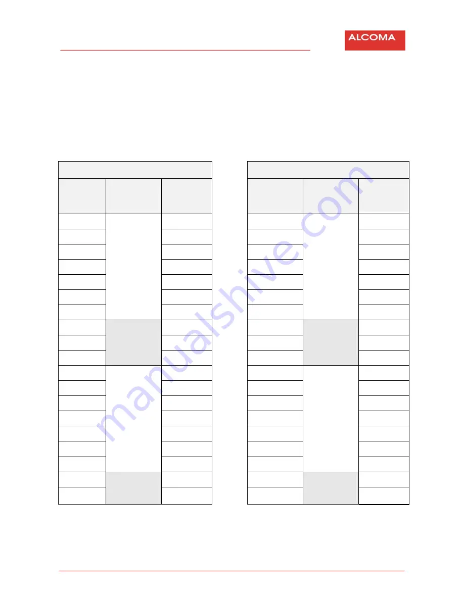 Alcoma ZENITH 80 Installation And Operation Manual Download Page 46