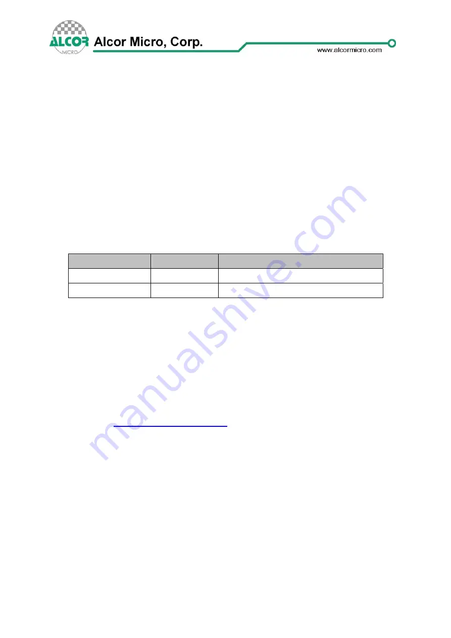 Alcor Micro AU9226 Technical Reference Manual Download Page 3