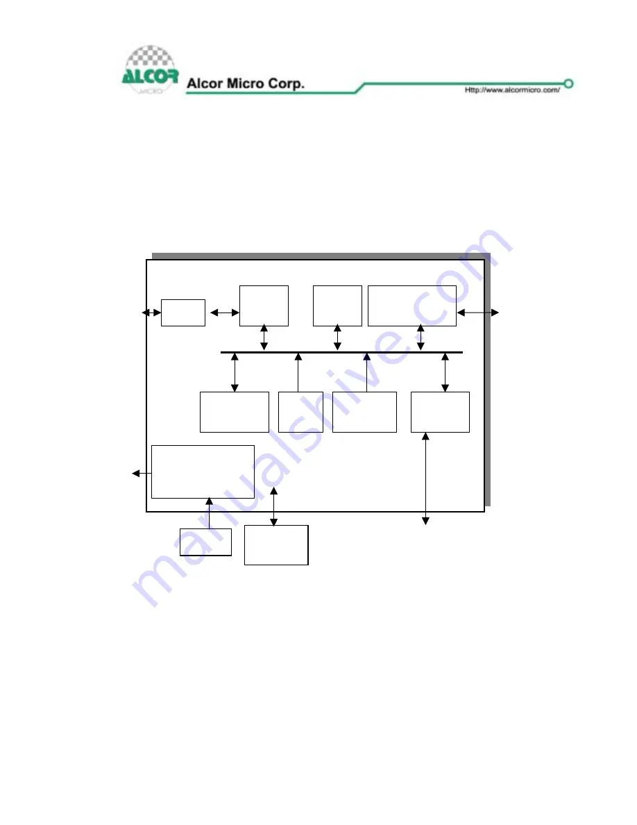 Alcor AU6362 Data Book Download Page 12