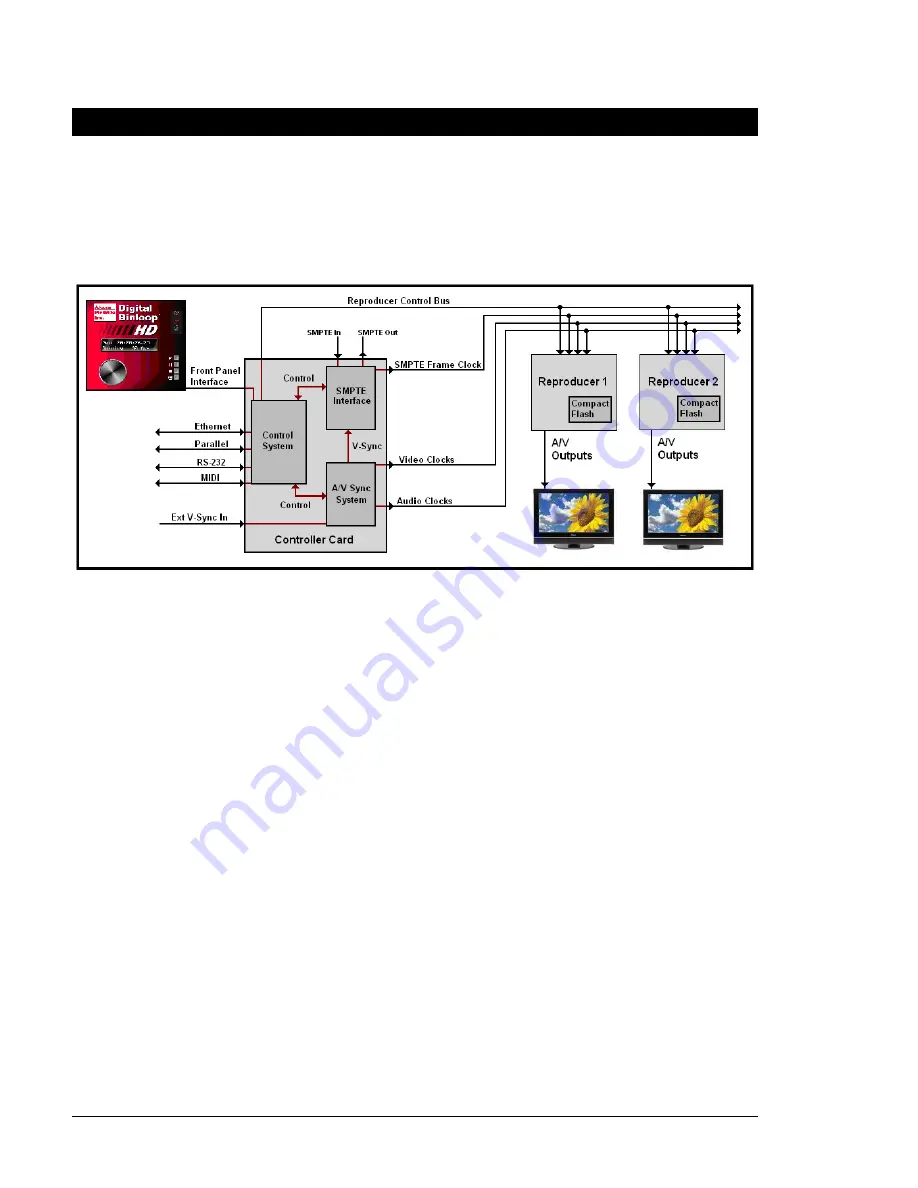 Alcorn Mcbride Digital Binloop HD User Manual Download Page 20