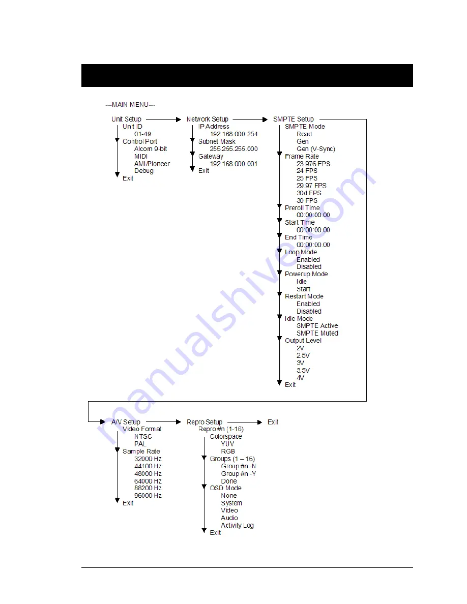 Alcorn Mcbride Digital Binloop HD User Manual Download Page 135