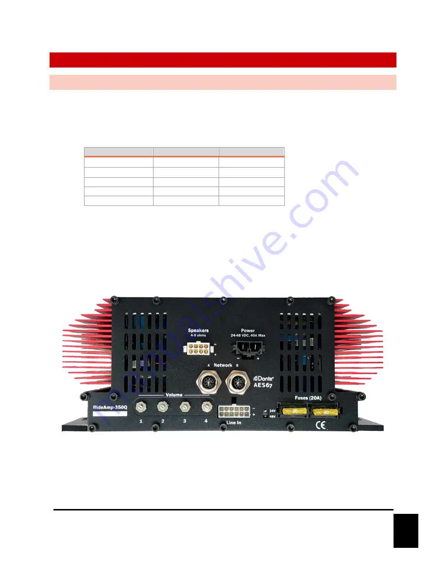 Alcorn Mcbride RideAmp User Manual Download Page 5