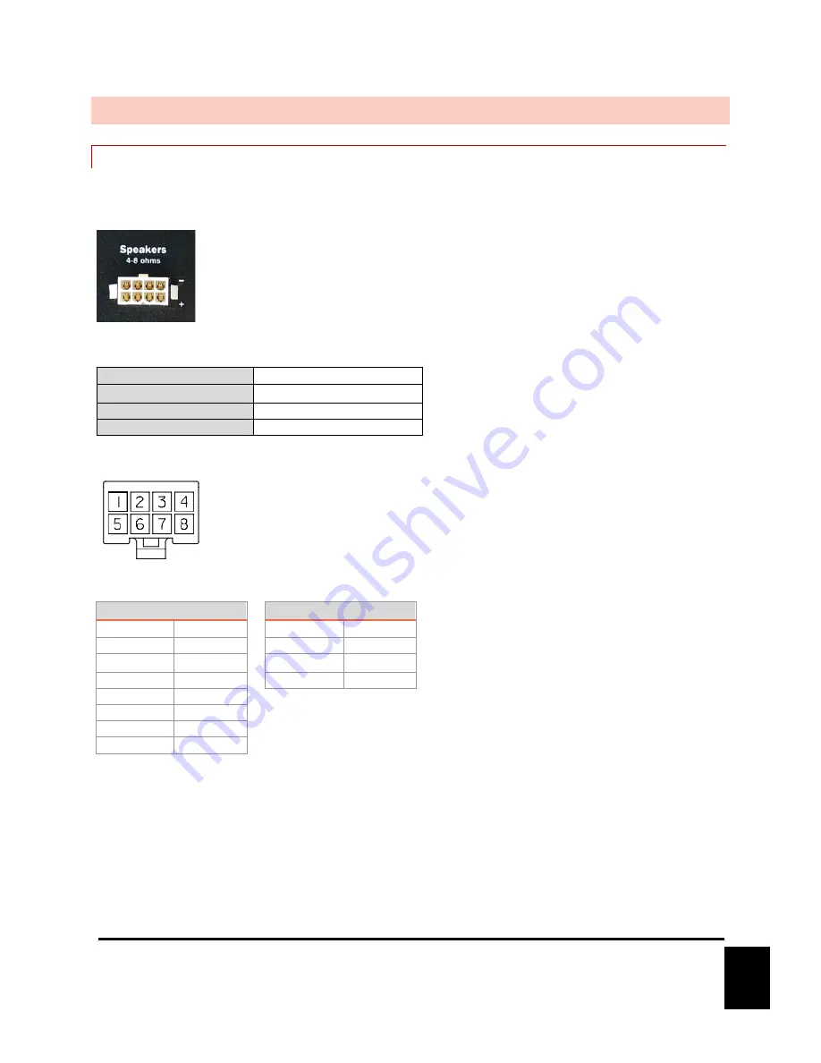 Alcorn Mcbride RideAmp User Manual Download Page 15