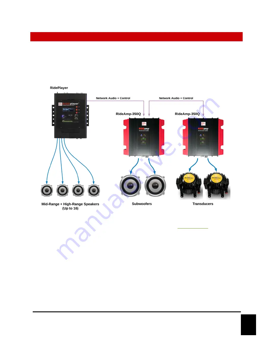 Alcorn Mcbride RideAmp User Manual Download Page 18