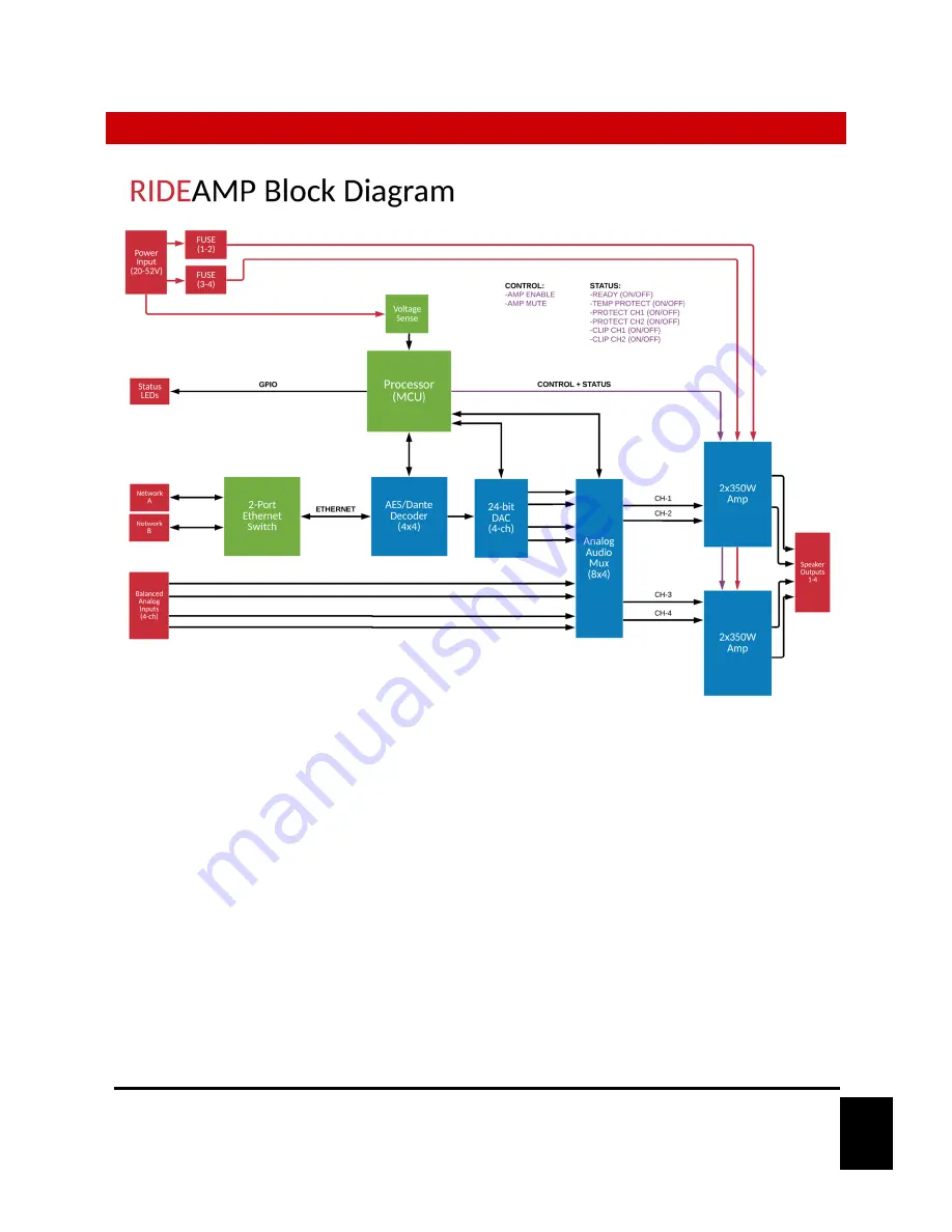 Alcorn Mcbride RideAmp User Manual Download Page 22