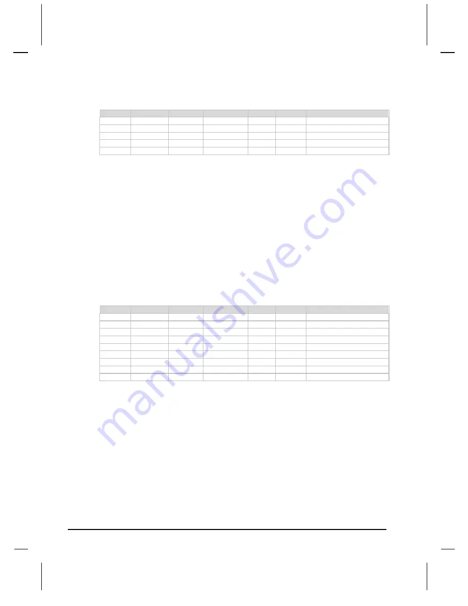 Alcorn Mcbride V+ series User Manual Download Page 134