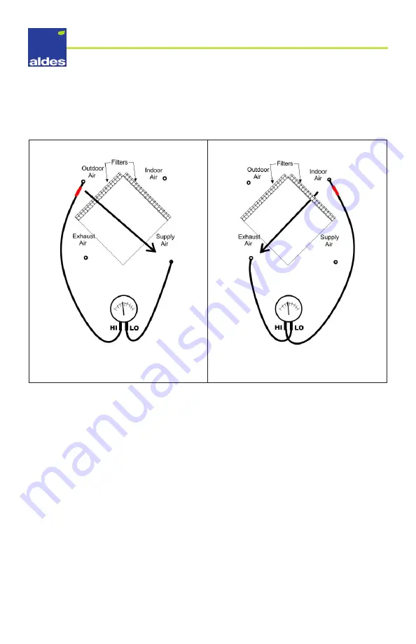 aldes H/E130 Installation, Operation & Maintenance Manual Download Page 33