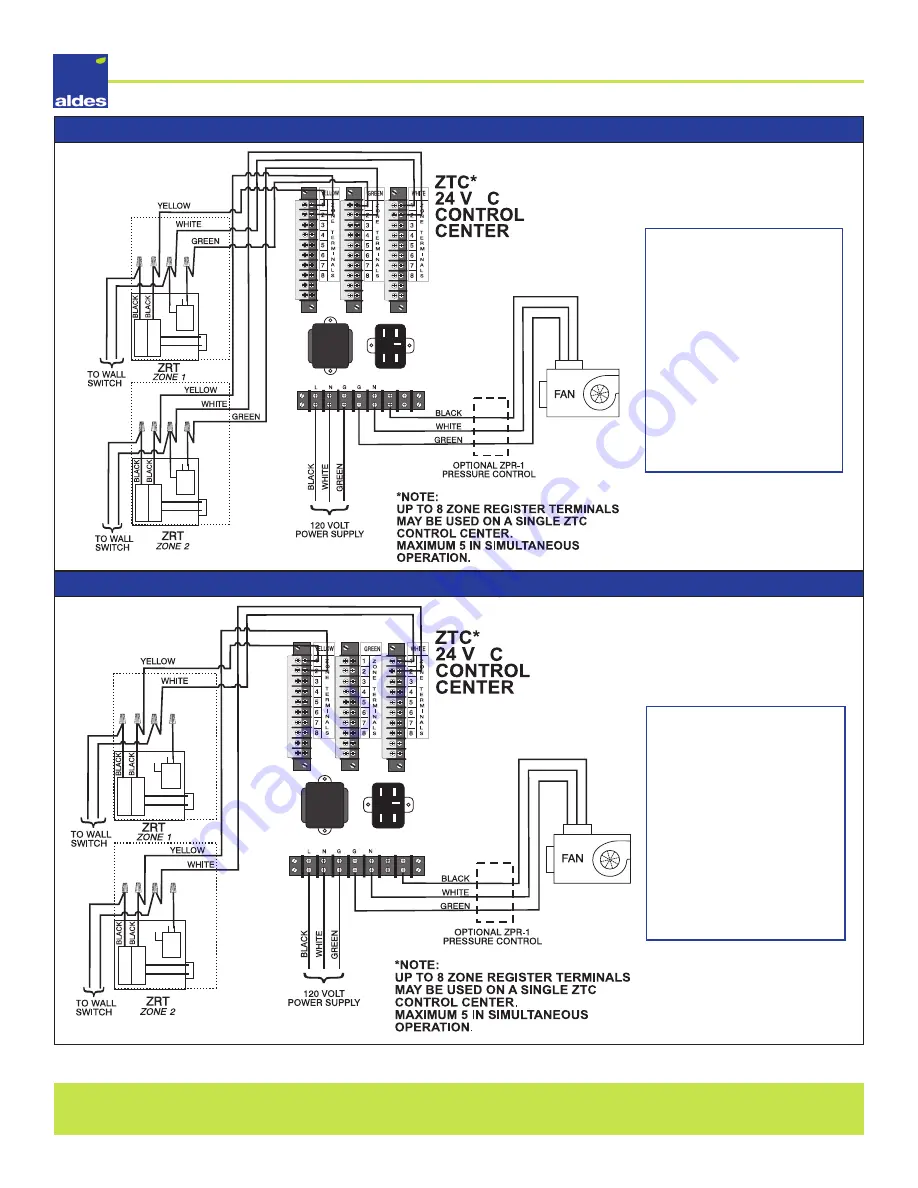 aldes ZRT-IL Installation Operation & Maintenance Download Page 4