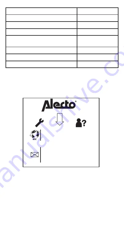 Alecto SA-19/5 Скачать руководство пользователя страница 18