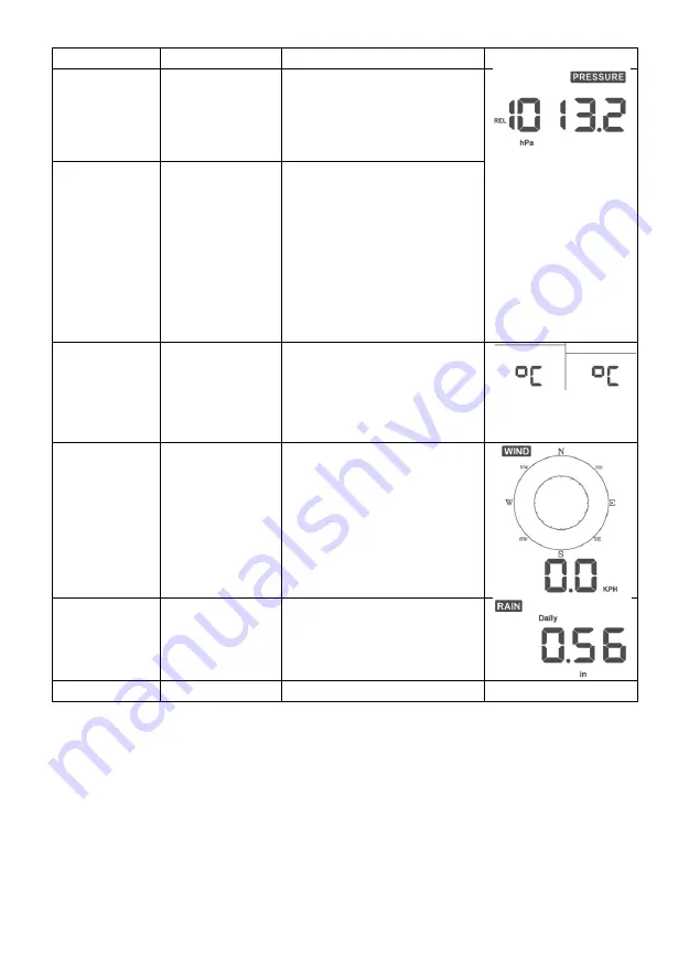 Alecto WS5200 Скачать руководство пользователя страница 64