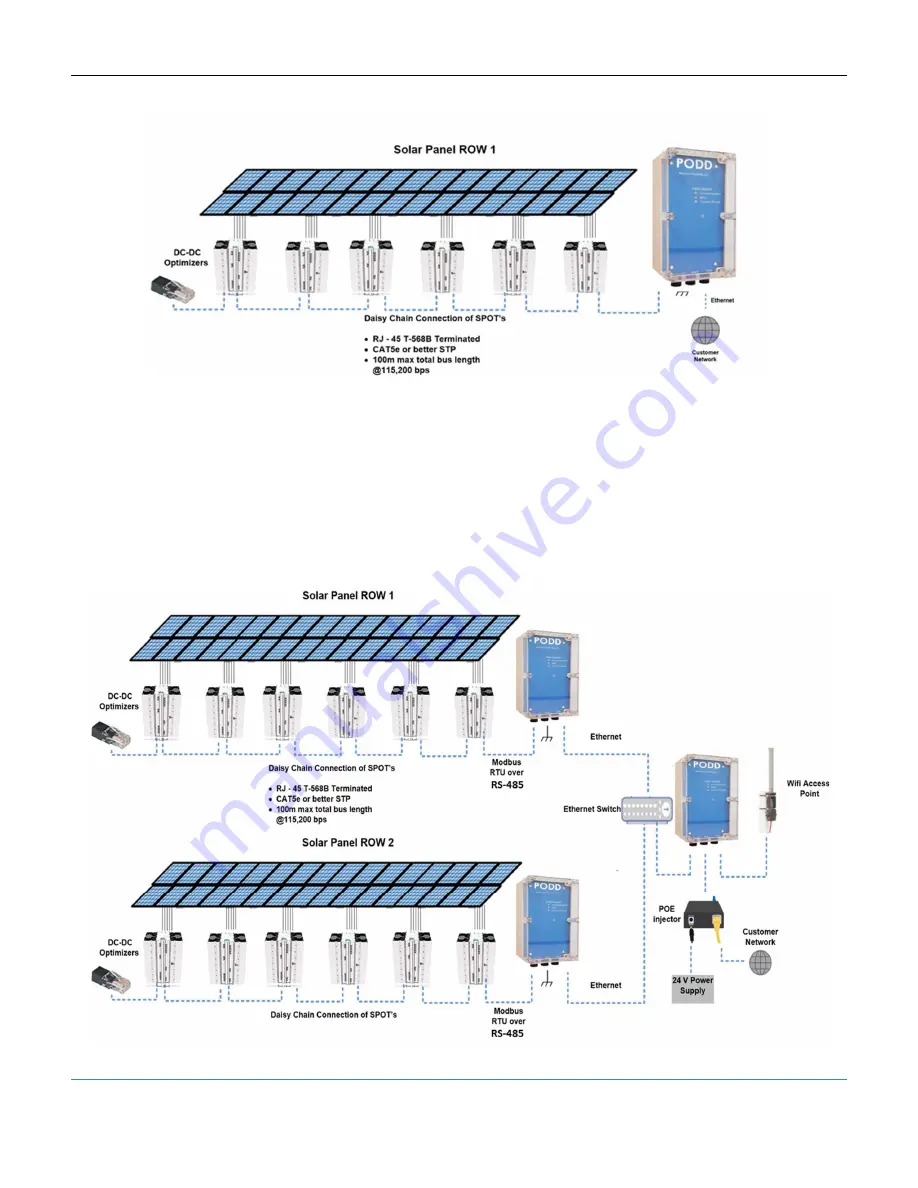 ALENCON PODD Installation, Operation And Maintenance Manual Download Page 13