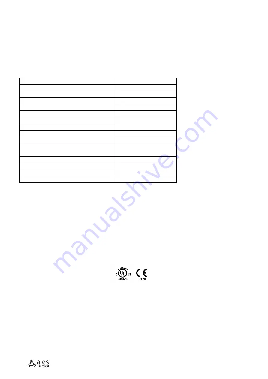 Alesi Surgical DAD-001-003 User Manual Download Page 2