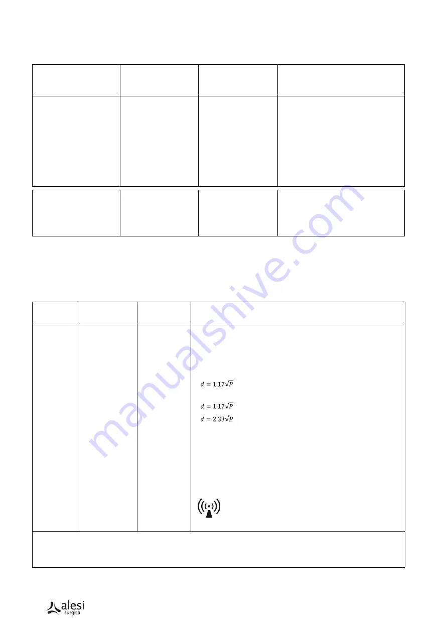 Alesi Surgical DAD-001-003 User Manual Download Page 142