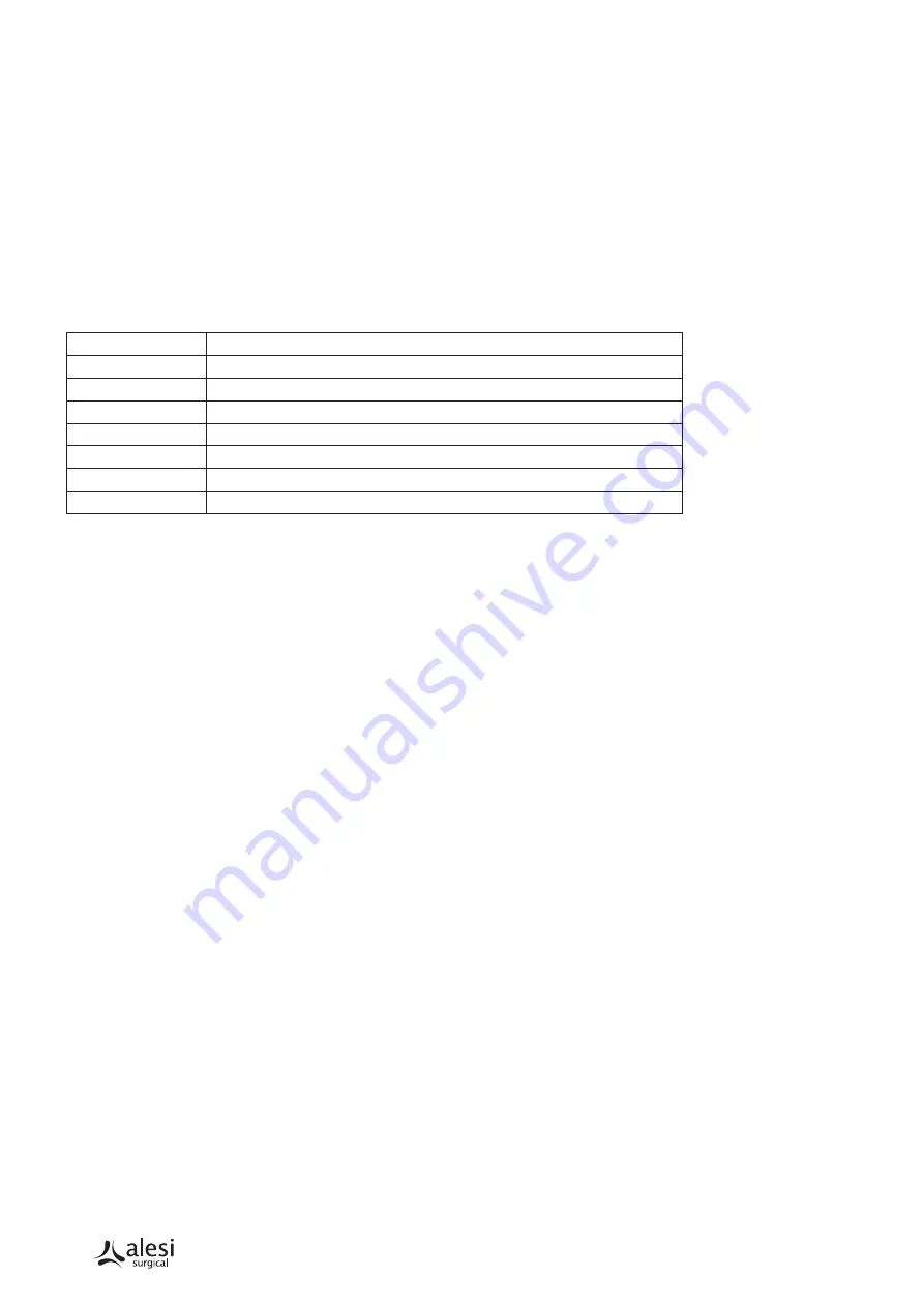 Alesi Surgical DAD-001-003 User Manual Download Page 148