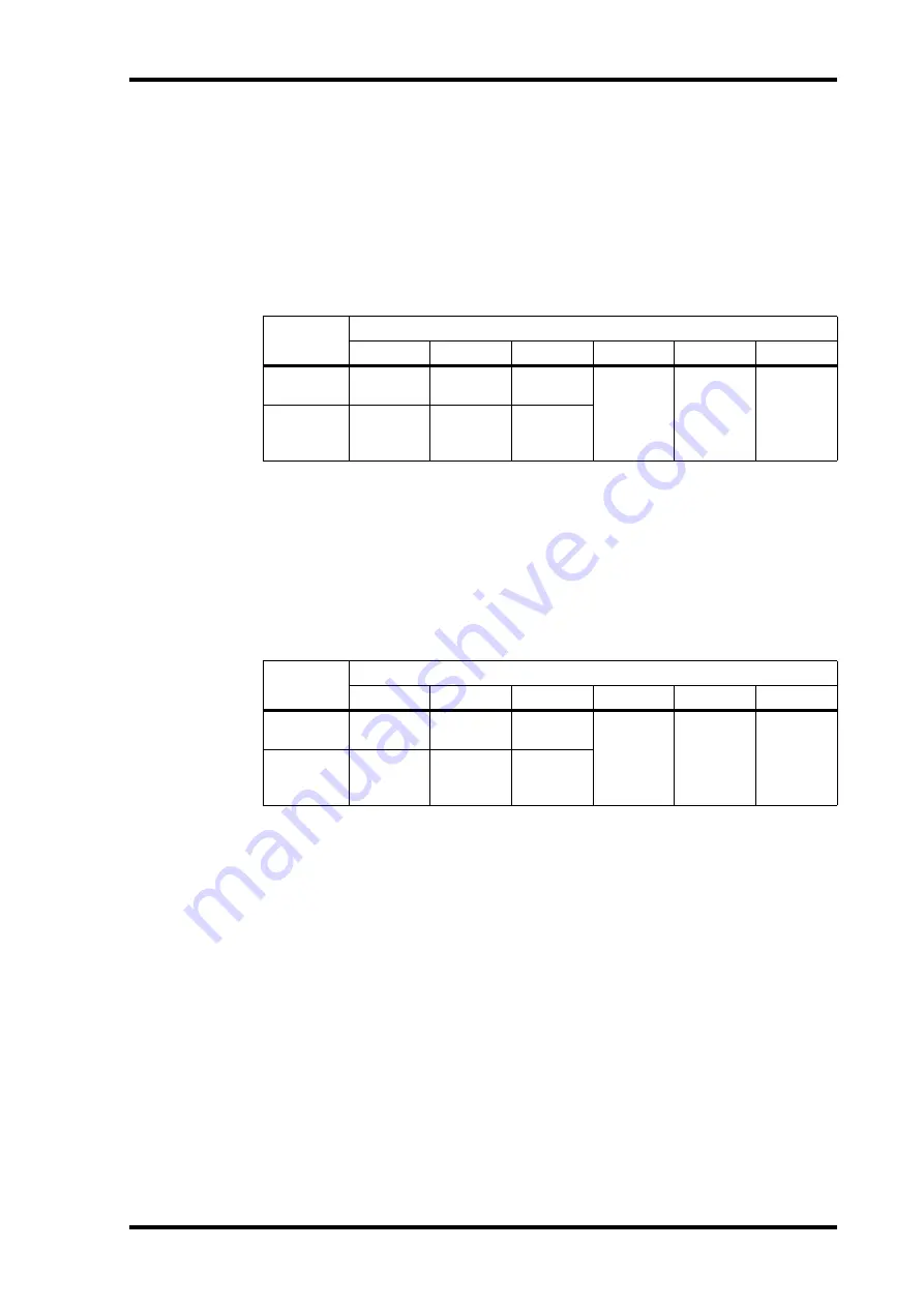 Alesis 03D Owner'S Manual Download Page 41