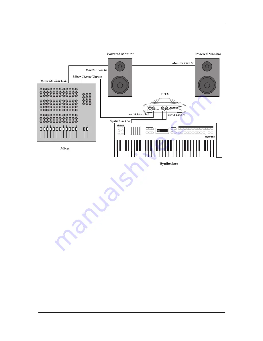 Alesis airFX Reference Manual Download Page 19