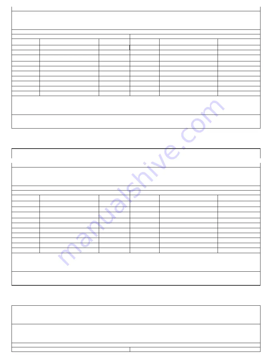 Alesis GA0 Service Manual Download Page 19