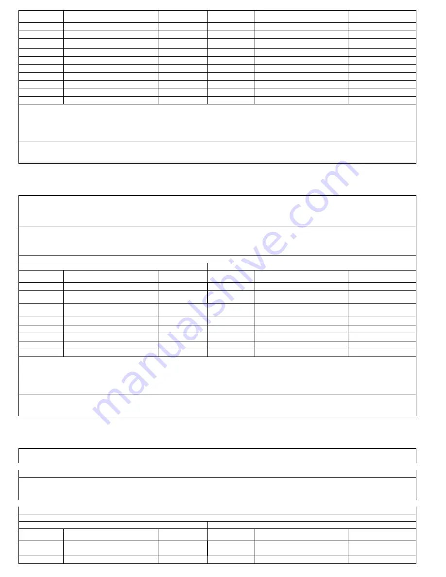 Alesis GA0 Service Manual Download Page 20