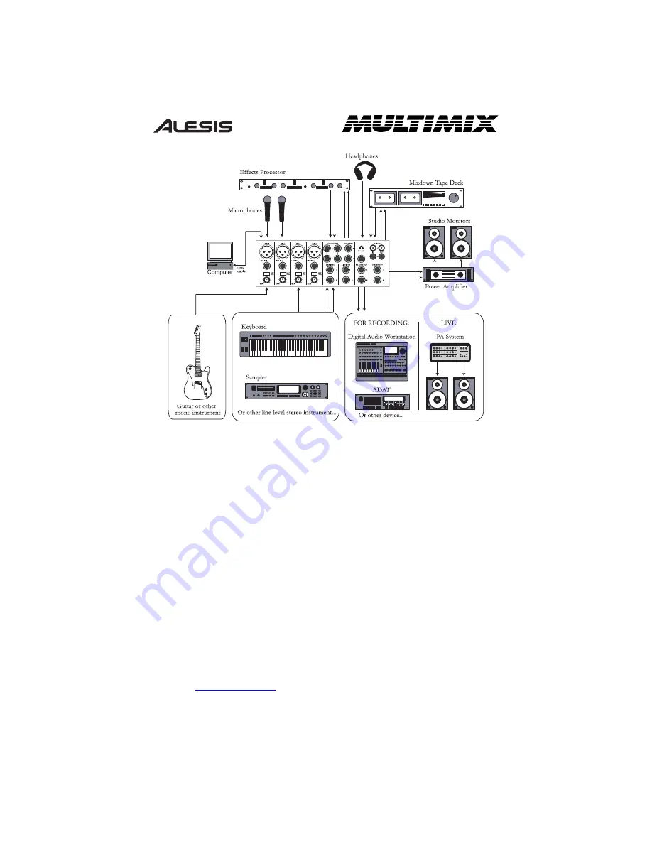 Alesis MULTIMIX Quick Start Owner'S Manual Download Page 1