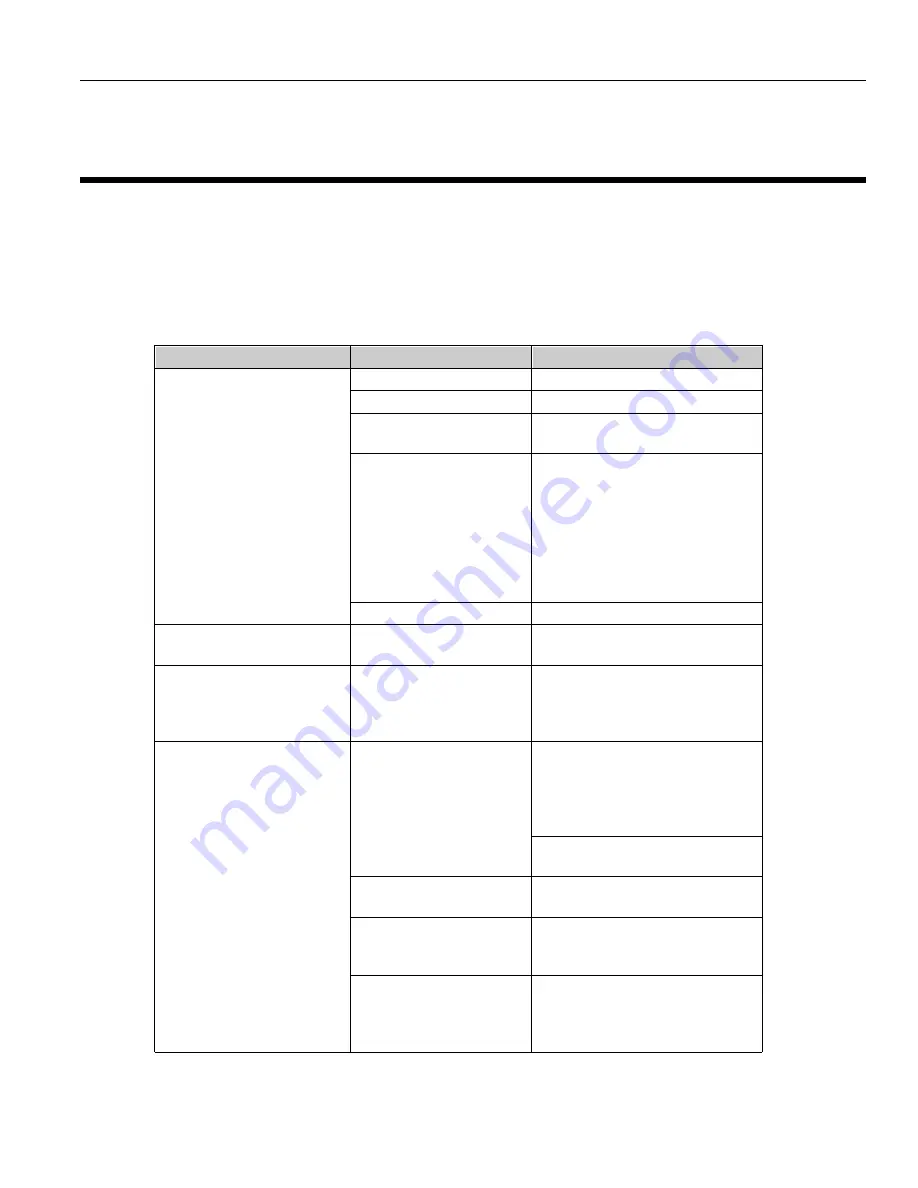 Alesis POWER AMPLIFIER RA150 Reference Manual Download Page 29