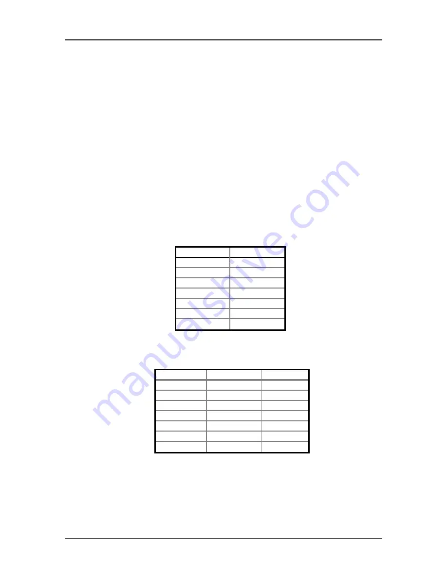 Alesis qs6.1 Reference Manual Download Page 55