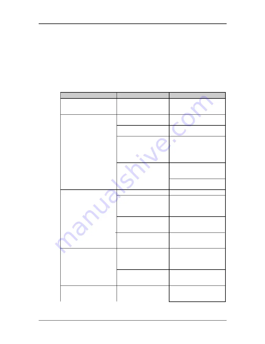 Alesis qs6.1 Reference Manual Download Page 164