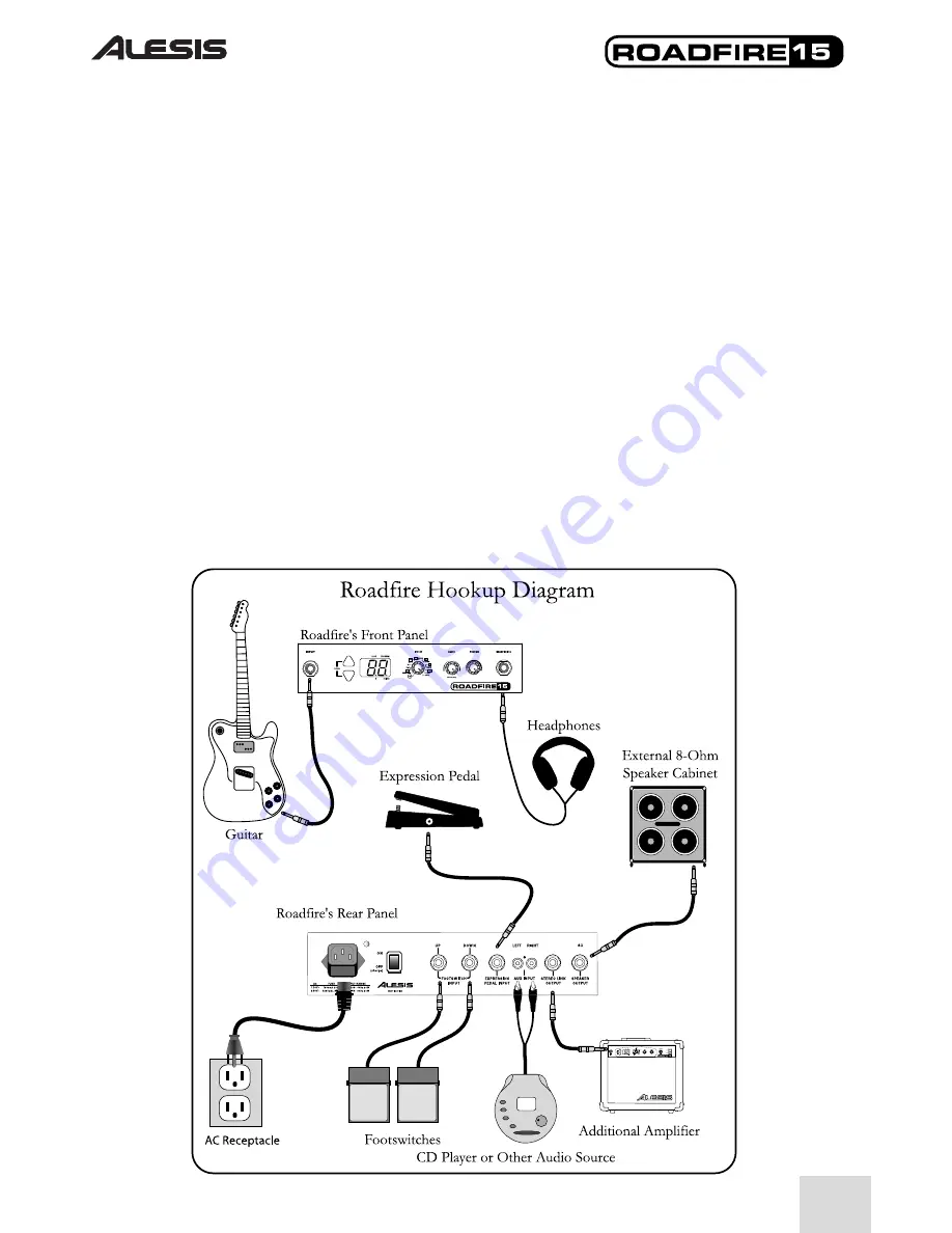 Alesis RoadFire 15 Quick Start Owner'S Manual Download Page 3