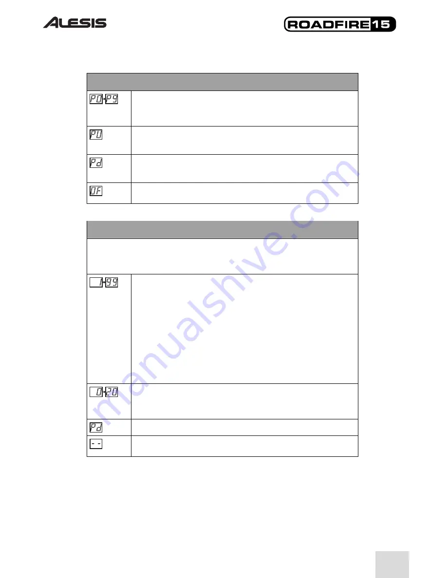 Alesis RoadFire 15 Quick Start Owner'S Manual Download Page 11