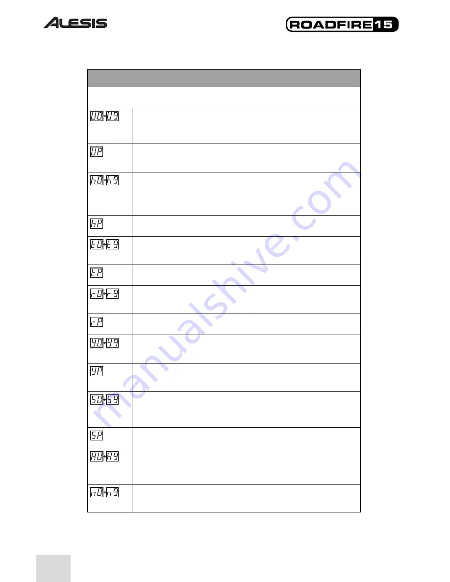 Alesis RoadFire 15 Quick Start Owner'S Manual Download Page 58