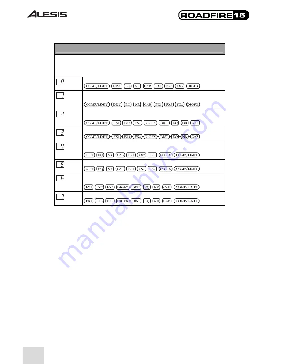 Alesis RoadFire 15 Quick Start Owner'S Manual Download Page 80