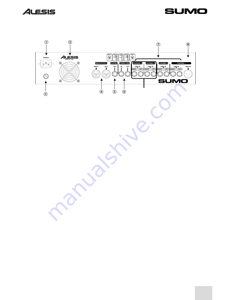 Alesis Sumo 100 Quick Start Owner'S Manual Download Page 5