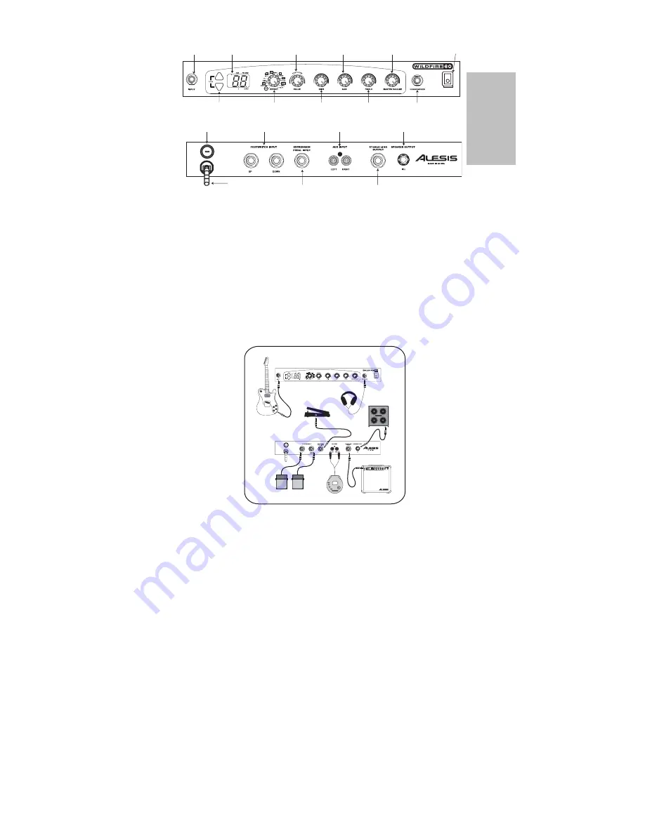 Alesis WILDFIRE 15 Quick Start Manual Download Page 5