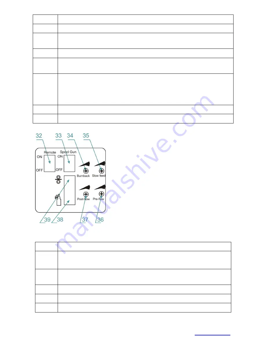 Alfa IN 5.0286 Operating Manual Download Page 12