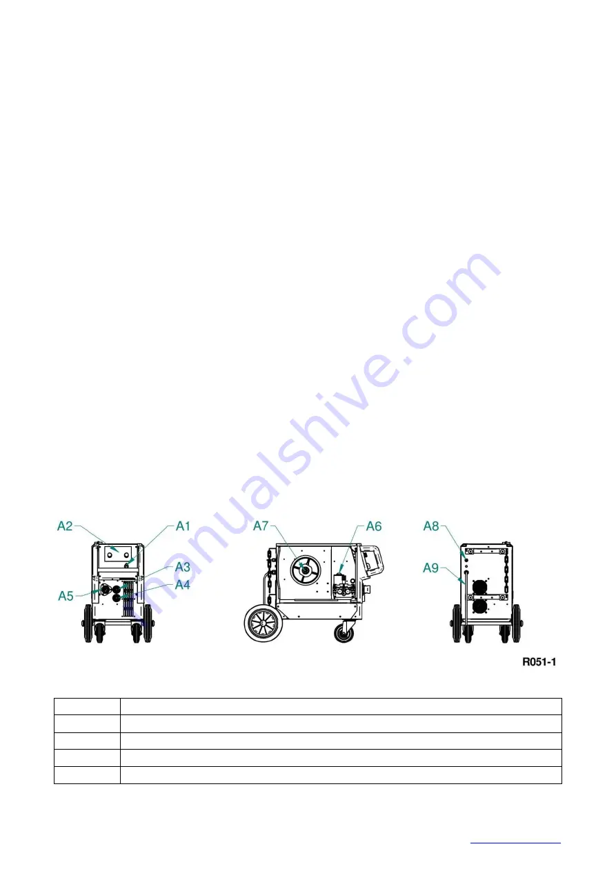 Alfa IN AXE 250 IN MIG MAN Instruction Manual Download Page 7