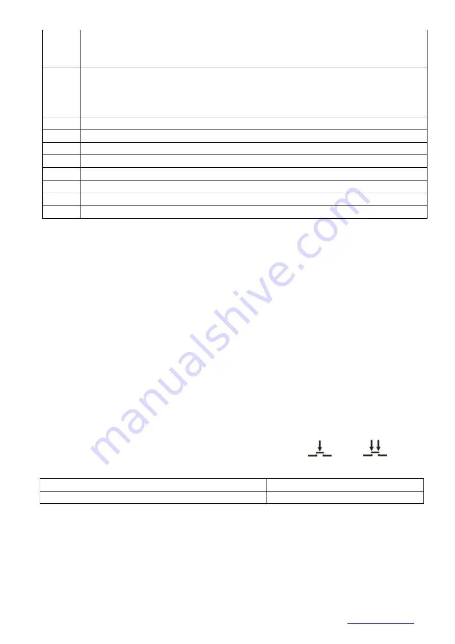 Alfa IN AXE 250 IN MIG MAN Instruction Manual Download Page 14