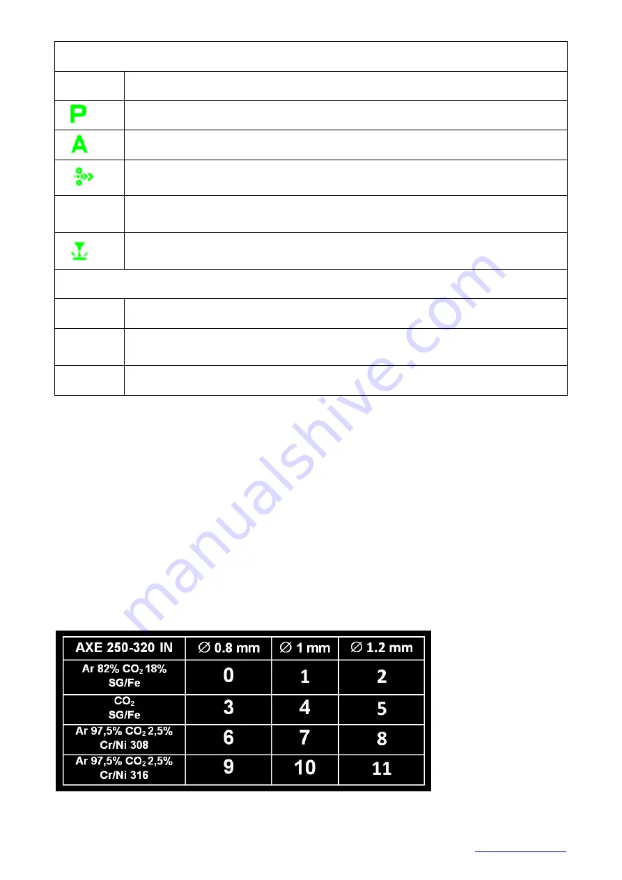 Alfa IN AXE 250 IN MIG MAN Instruction Manual Download Page 17