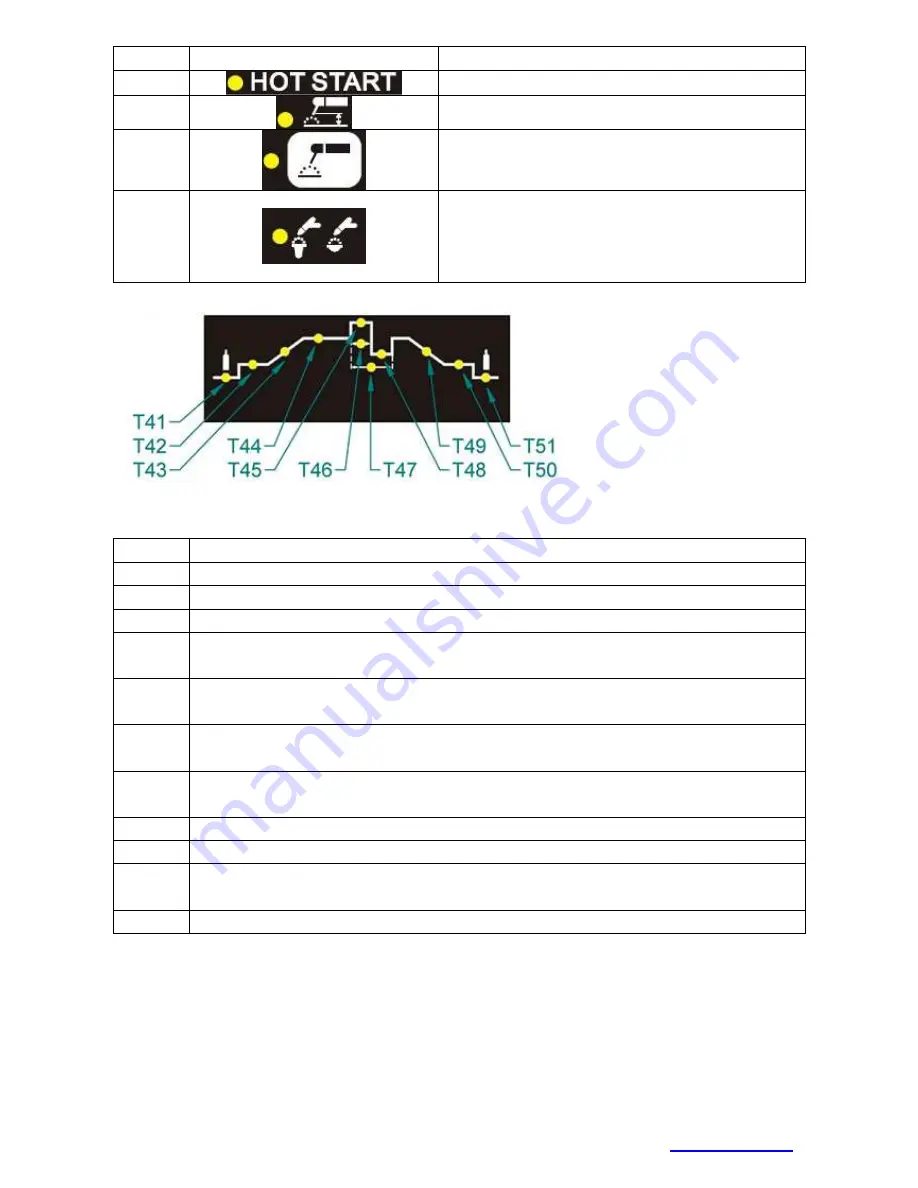 Alfa IN PEGAS 350 AC/DC PULSE Operating Manual Download Page 11