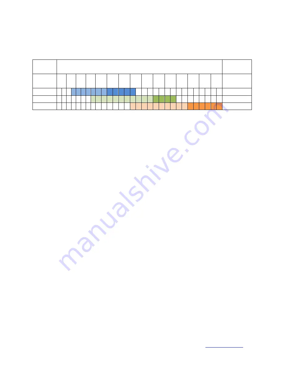 Alfa IN PEGAS 60 PLASMA Operating Manual Download Page 15