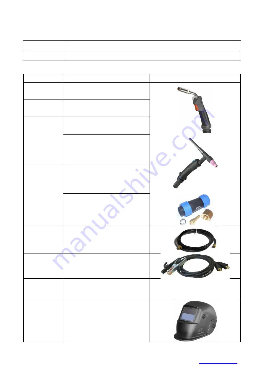 Alfa IN PERUN 200 MIG MAN PFC Operating Manual Download Page 7