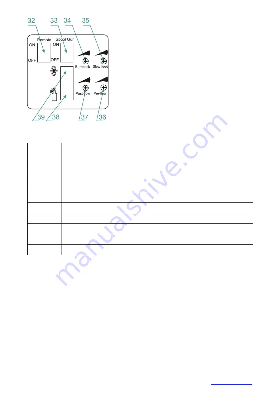 Alfa IN PERUN 200 MIG MAN PFC Operating Manual Download Page 12